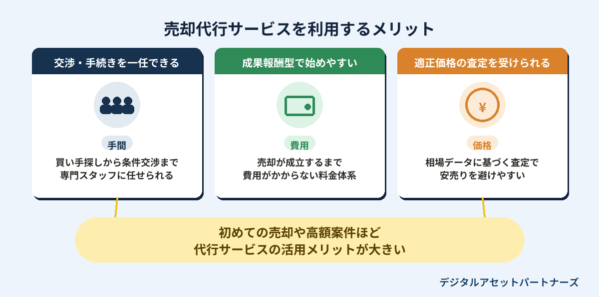 売却代行サービスを利用するメリットを図解したインフォグラフィック