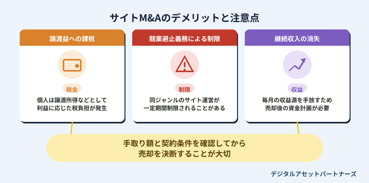 サイトM&Aのデメリットと注意点（譲渡益への課税・競業避止義務・継続収入の消失）