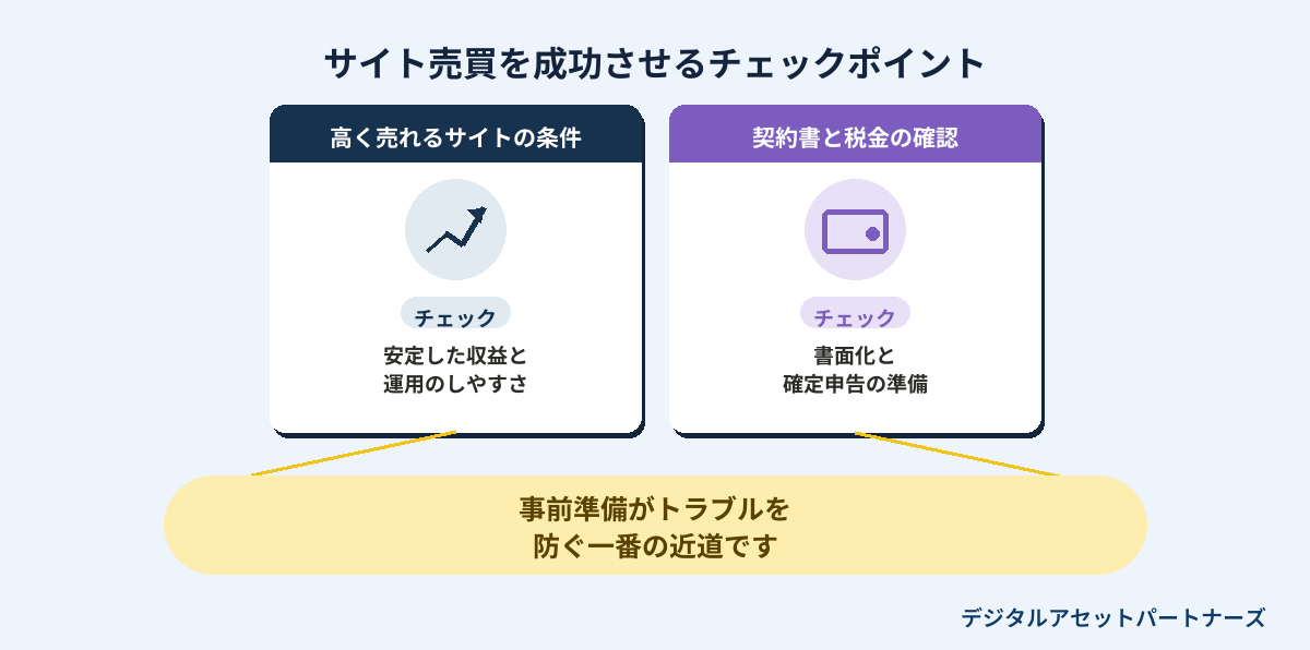 サイト売買を成功させるチェックポイント