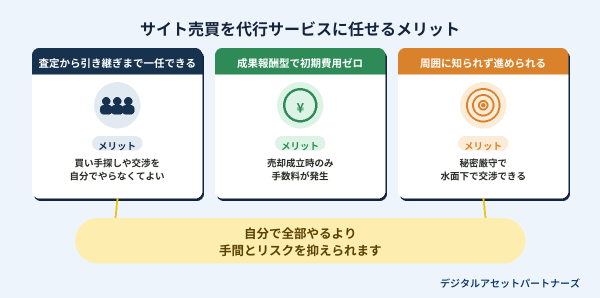 サイト売買を代行サービスに任せるメリット