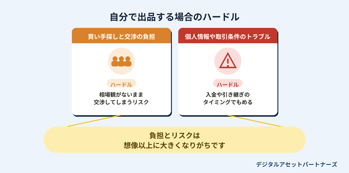 自分で出品する場合のハードル