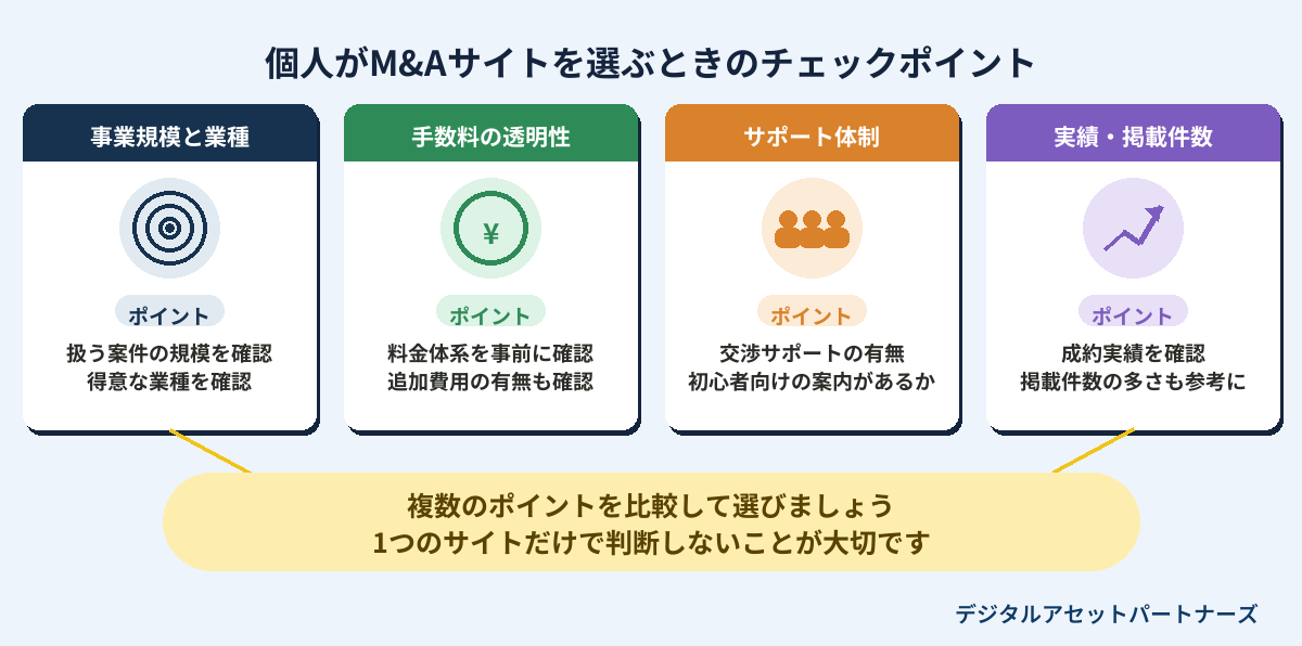個人がM&Aサイトを選ぶときのチェックポイント