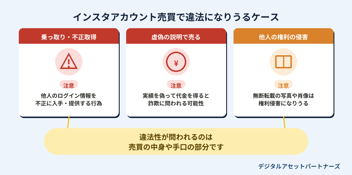 インスタアカウント売買で違法になりうるケース