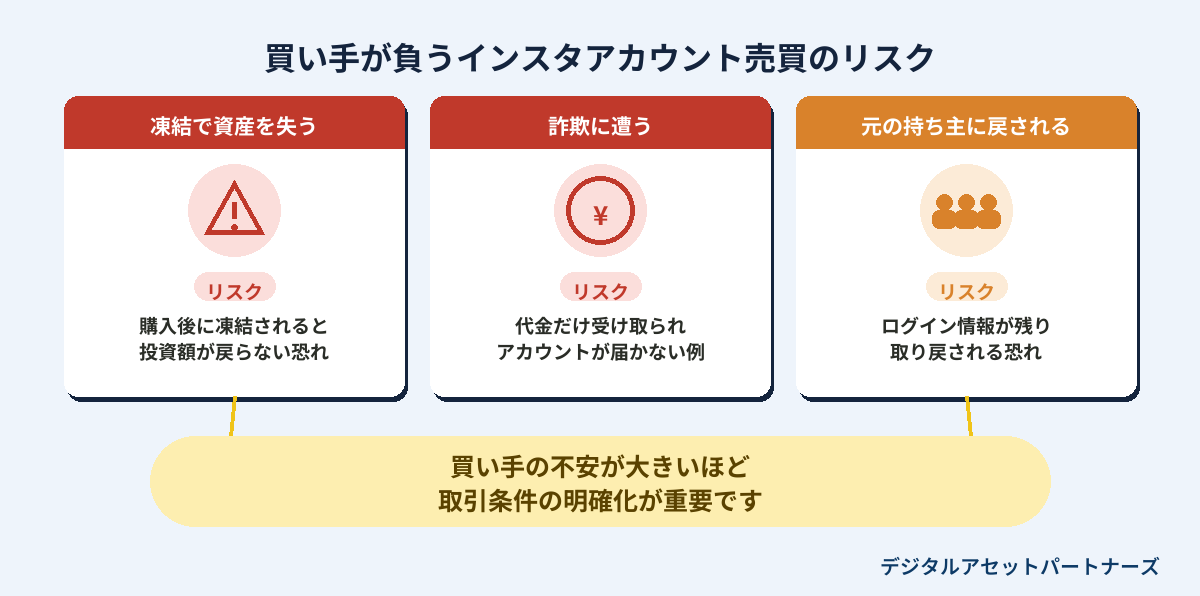 買い手が負うインスタアカウント売買のリスク