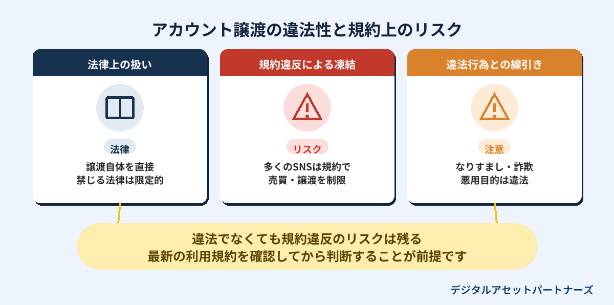 アカウント譲渡の違法性と規約上のリスク
