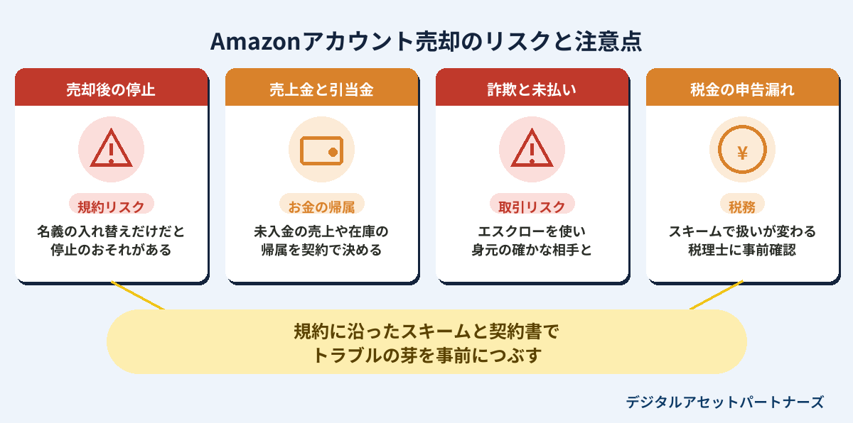 Amazonアカウント売却のリスクと注意点