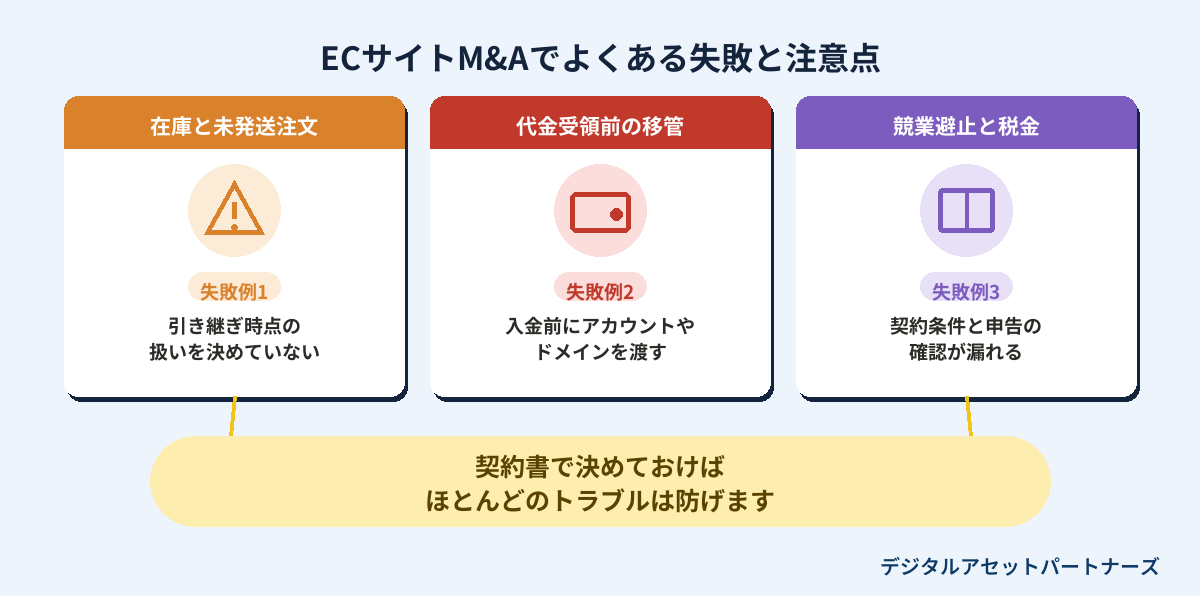 ECサイトM&Aでよくある失敗と注意点