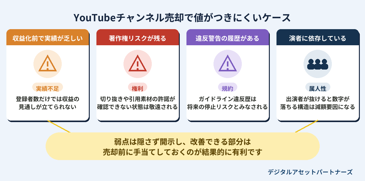 デジタルアセットパートナーズブログ