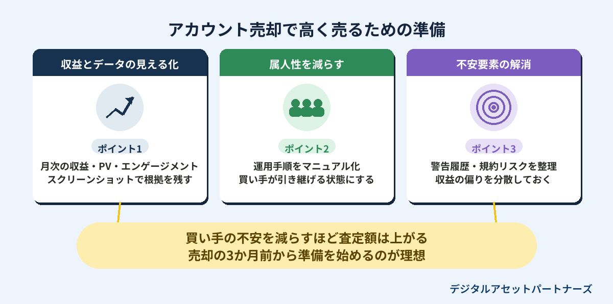アカウント売却で高く売るための準備