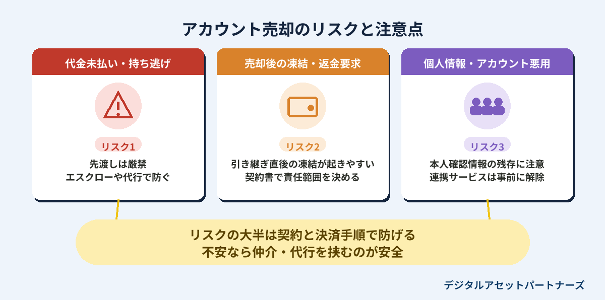 アカウント売却のリスクと注意点