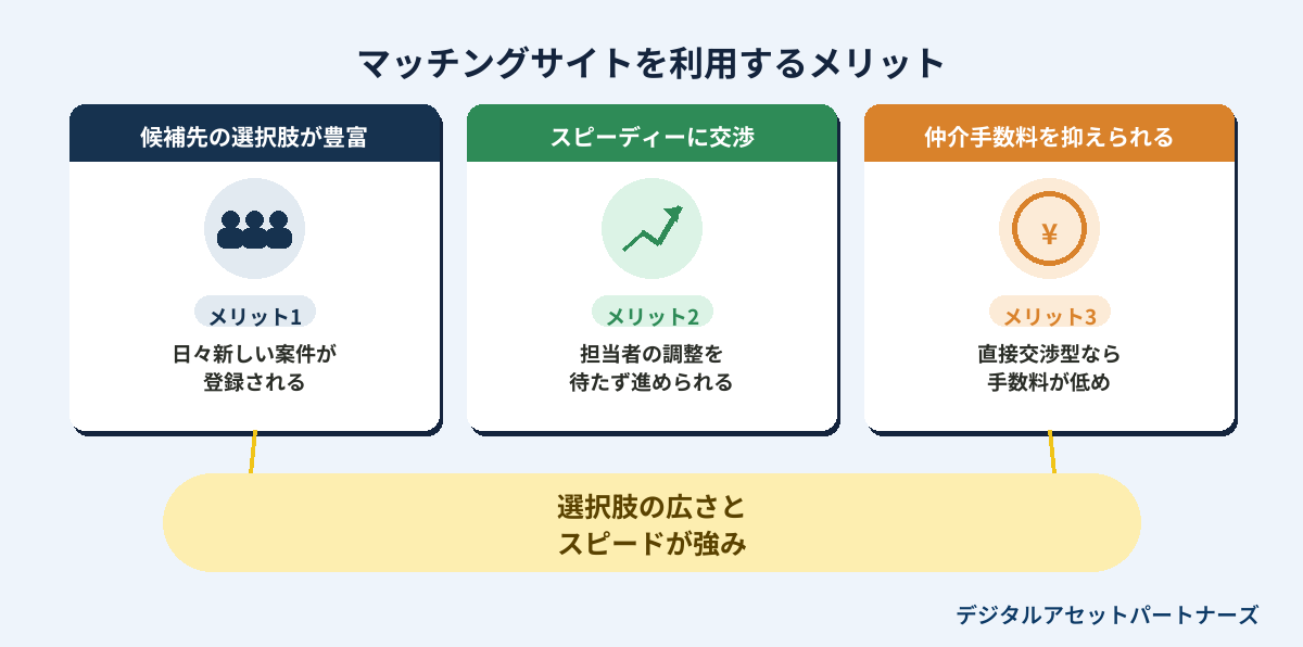 マッチングサイトを利用するメリット