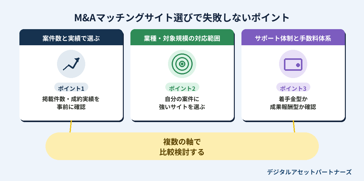 M&Aマッチングサイト選びで失敗しないポイント