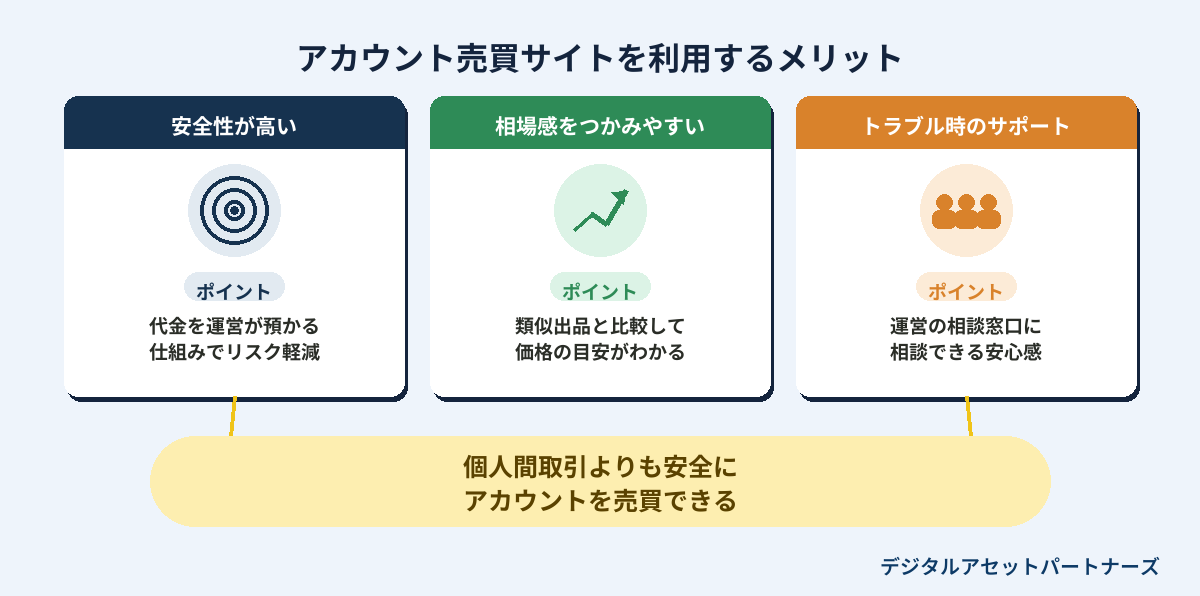 アカウント売買サイトを利用するメリット