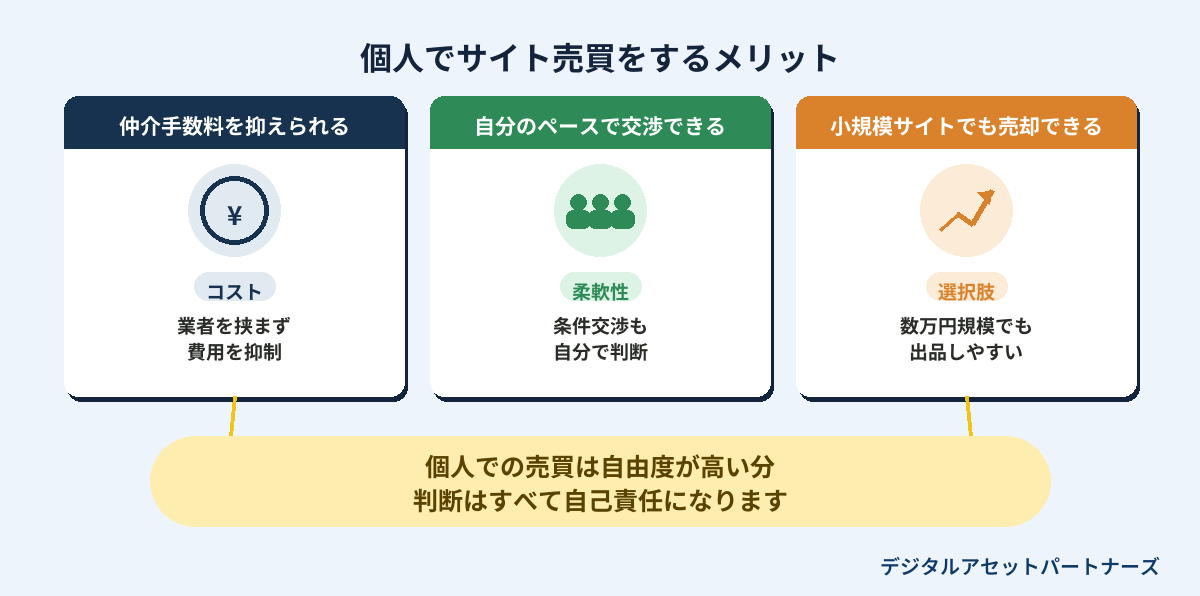 個人でサイト売買をするメリット3つ