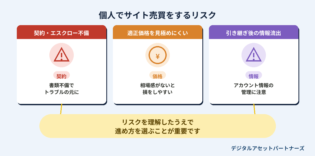 個人でサイト売買をするリスク3つ