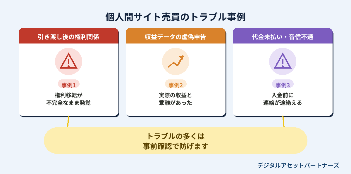 個人間サイト売買のトラブル事例3つ
