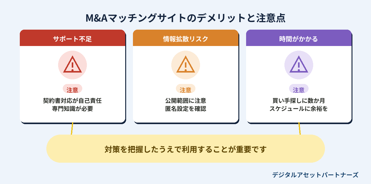 M&Aマッチングサイトのデメリットと注意点