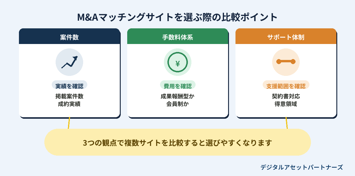M&Aマッチングサイトを選ぶ際の比較ポイント