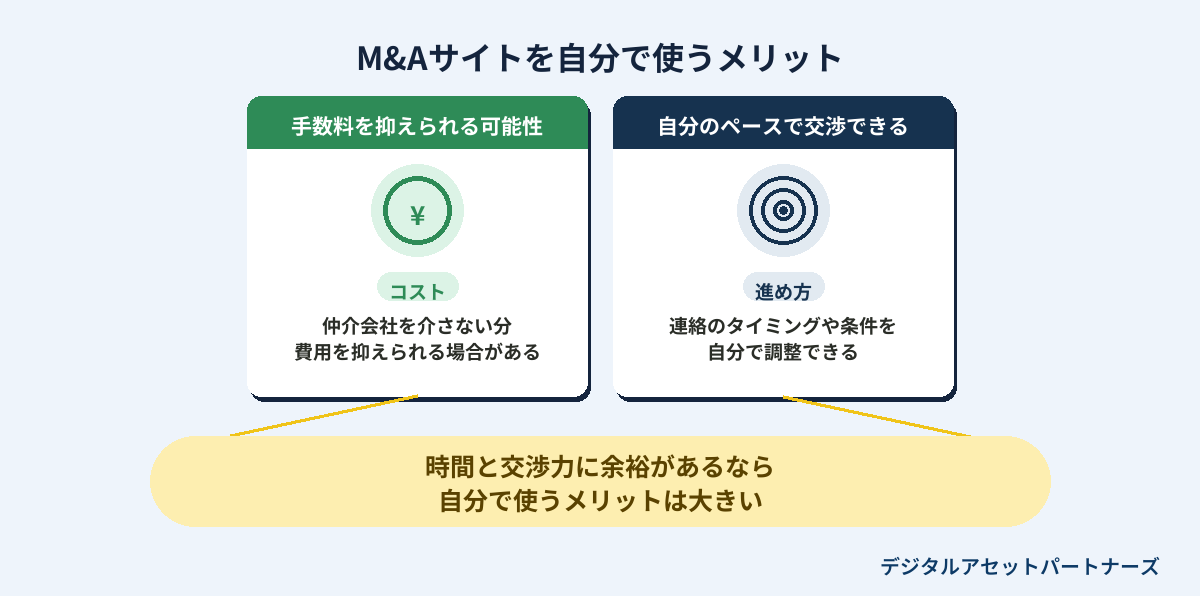 m&aサイトを自分で使うメリット