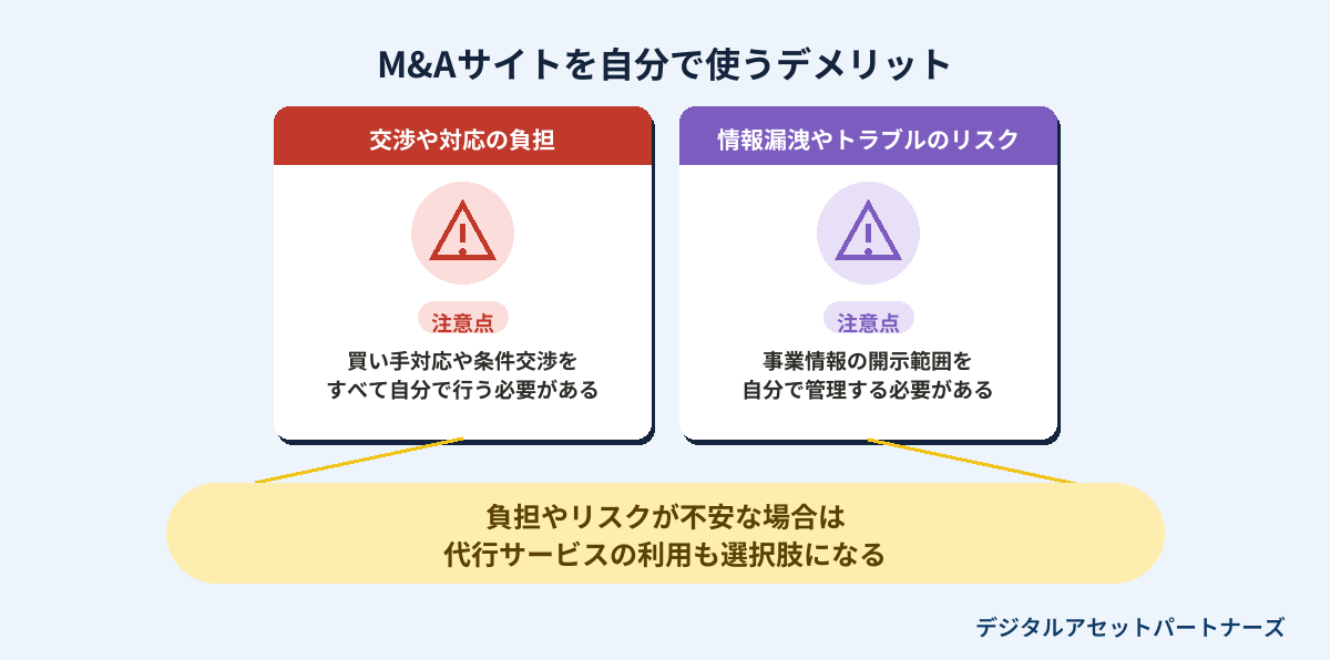m&aサイトを自分で使うデメリット