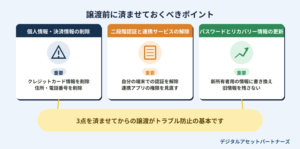 譲渡前に済ませておくべきポイント