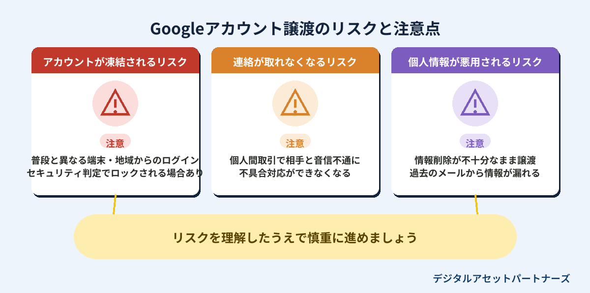 Googleアカウント譲渡のリスク