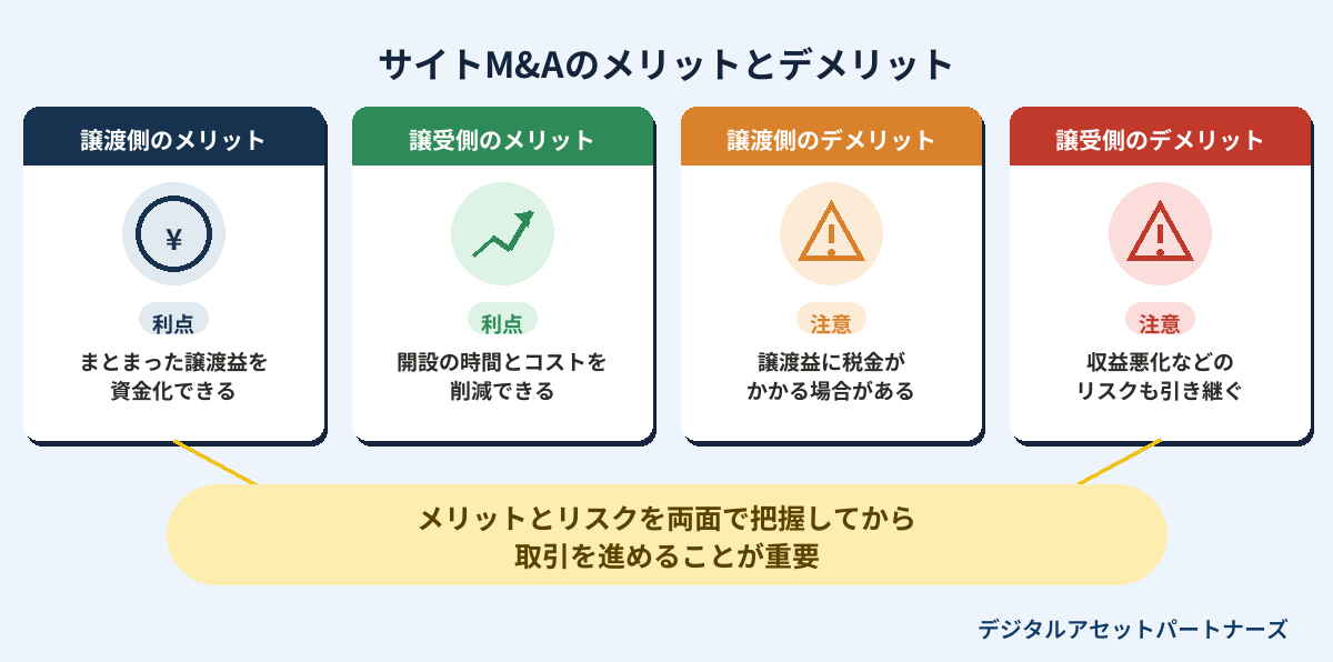 サイトM&Aのメリットとデメリット