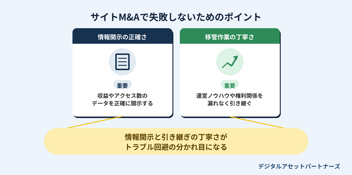 サイトM&Aで失敗しないためのポイント