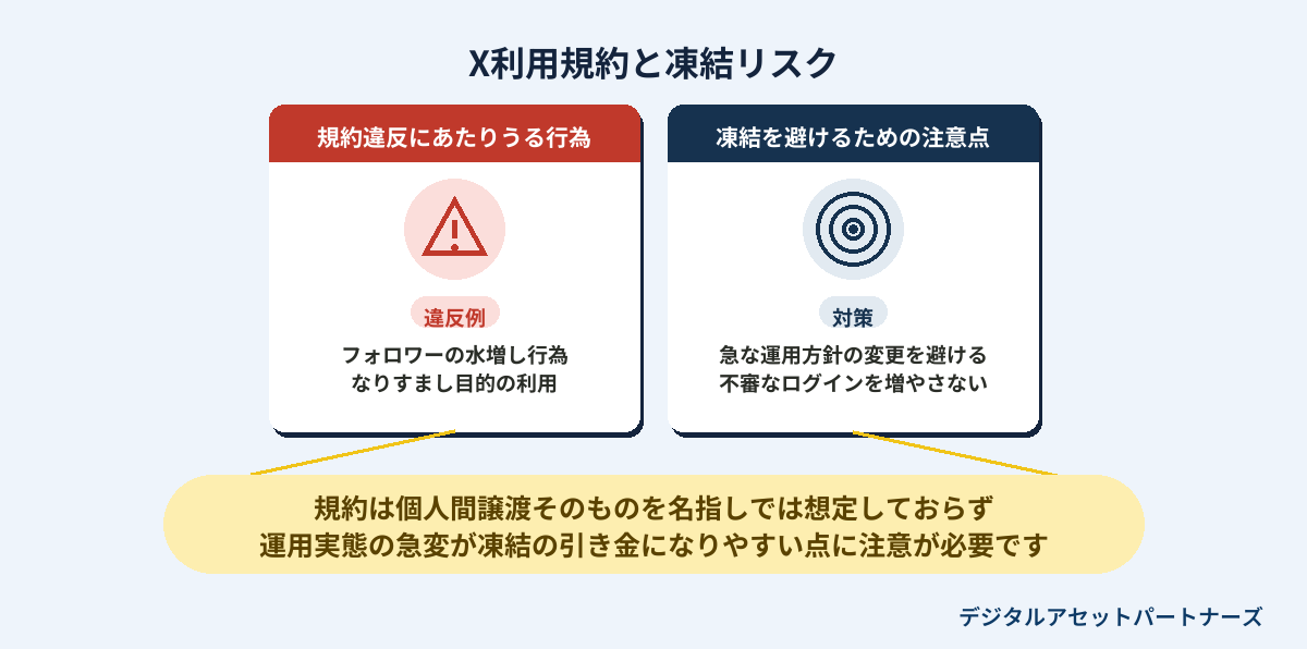 X利用規約と凍結リスク