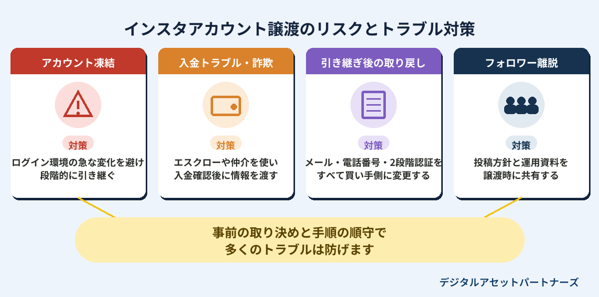 インスタアカウント譲渡のリスクとトラブル対策