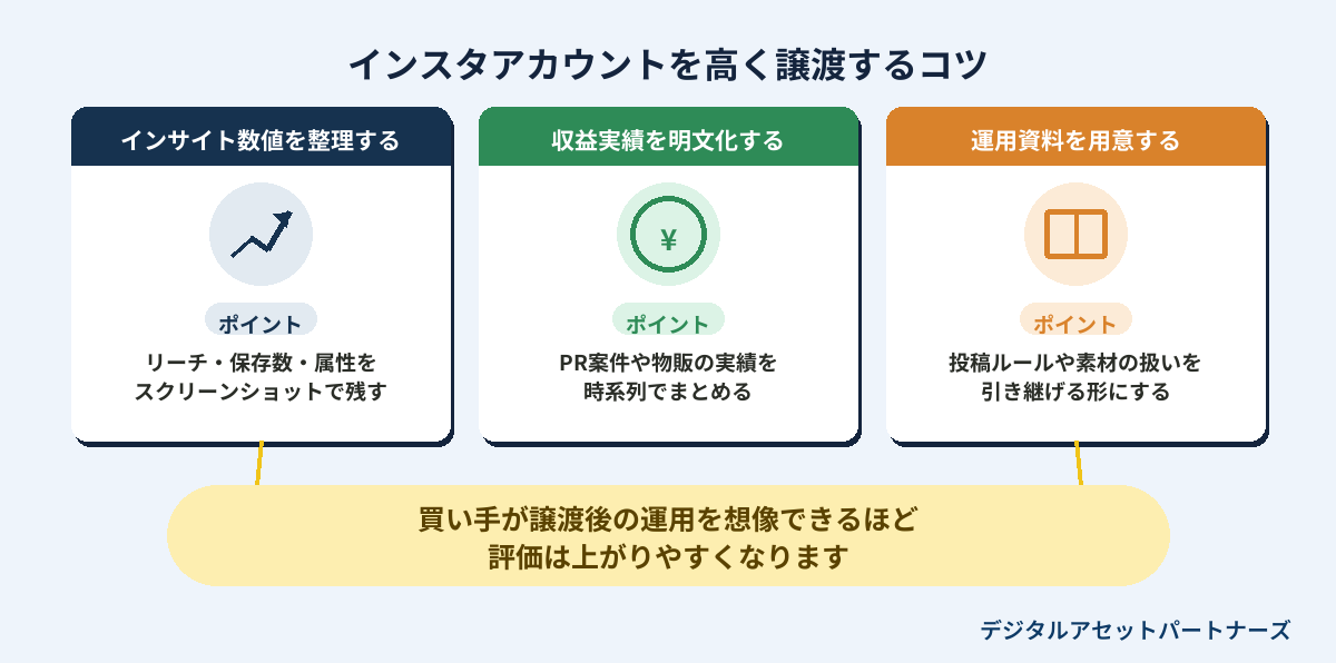 インスタアカウントを高く譲渡するコツ