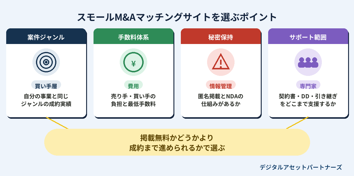 スモールM&Aマッチングサイトを選ぶポイント