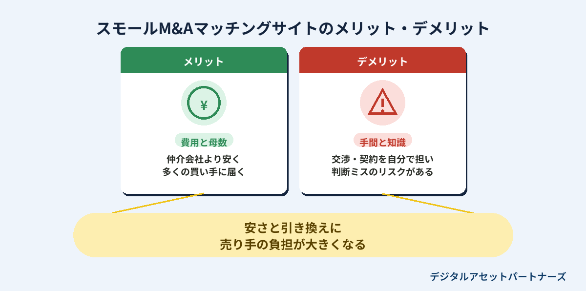 スモールM&Aマッチングサイトのメリット・デメリット
