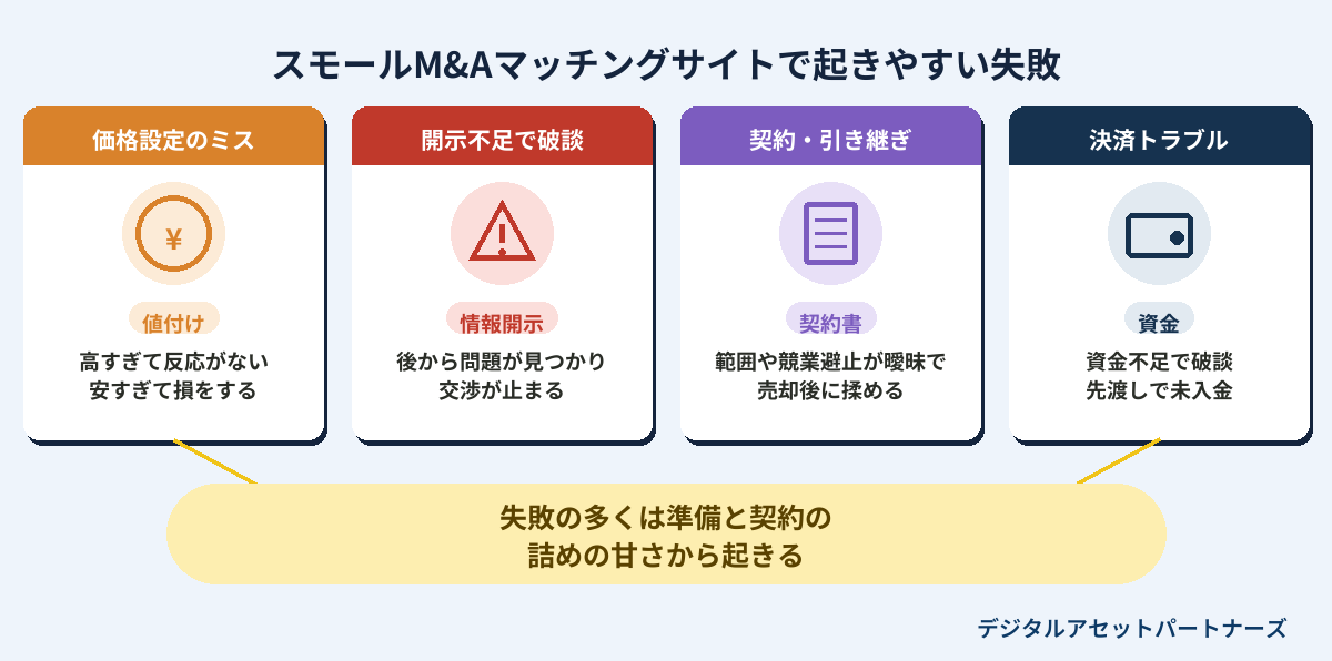 スモールM&Aマッチングサイトで起きやすい失敗