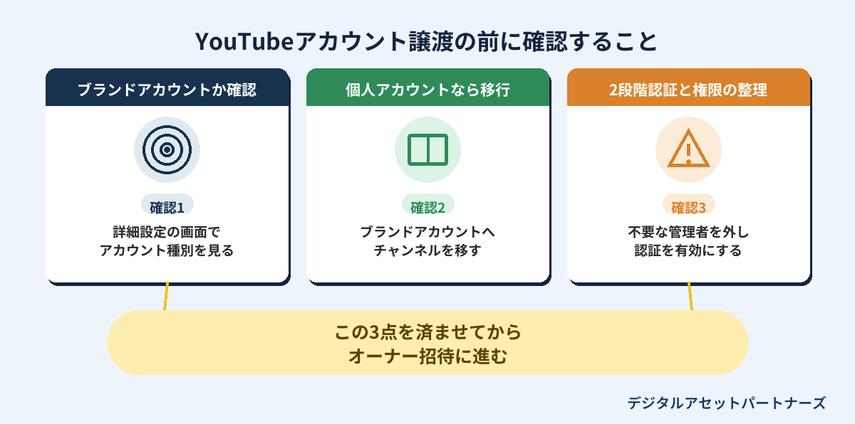 YouTubeアカウント譲渡の前に確認すること