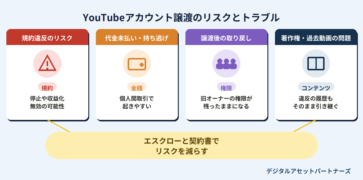 YouTubeアカウント譲渡のリスクとトラブル