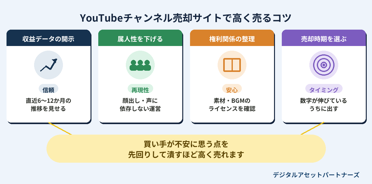 YouTubeチャンネル売却サイトで高く売るコツ