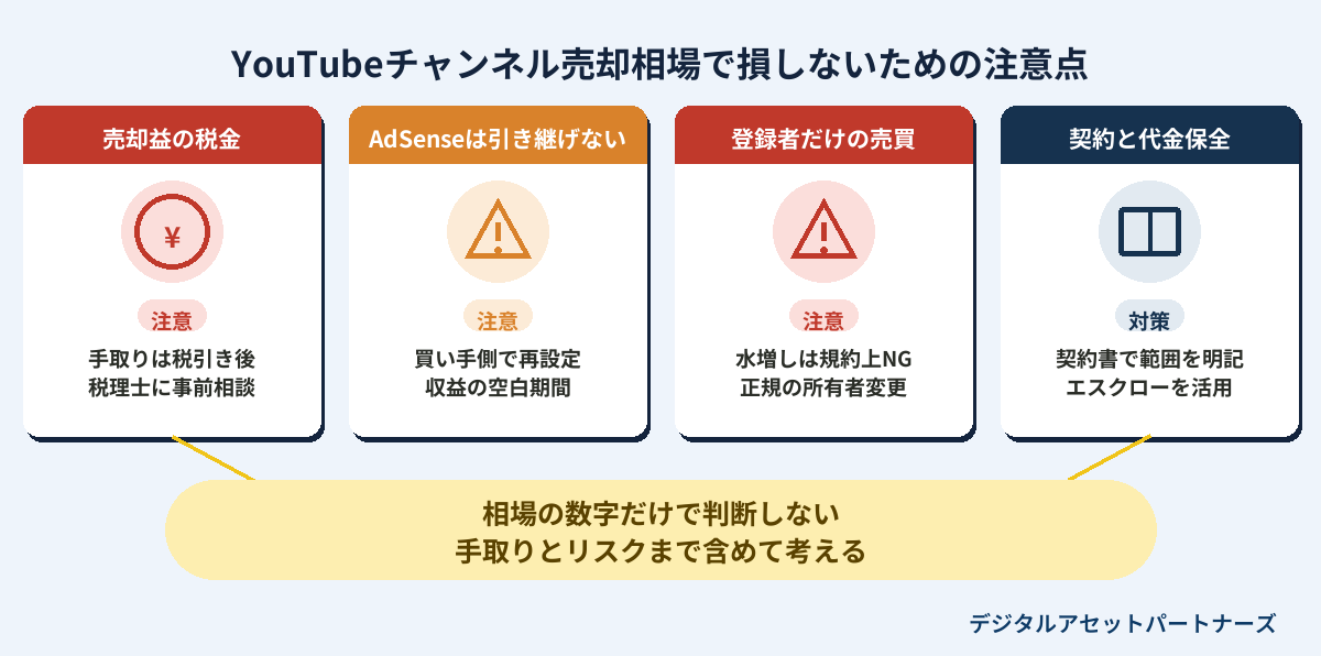 YouTubeチャンネル売却相場で損しないための注意点