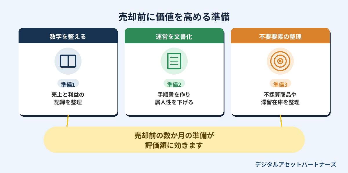 売却前に価値を高める準備