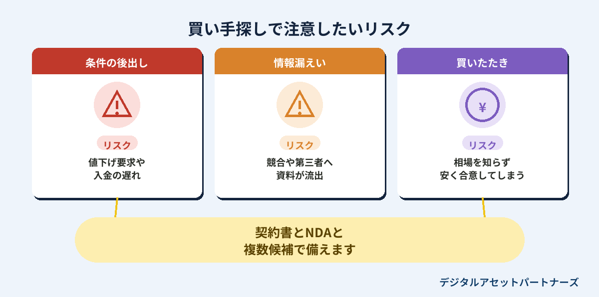買い手探しで注意したい3つのリスク