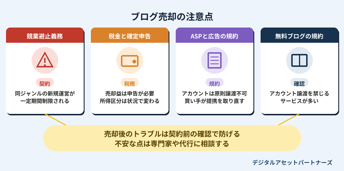 ブログ売却の注意点