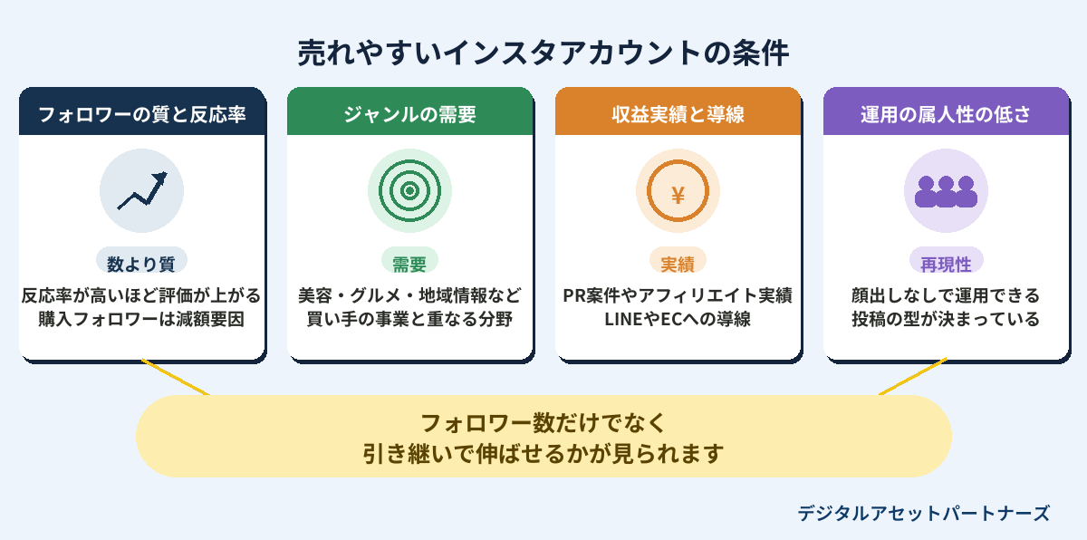 売れやすいインスタアカウントの条件