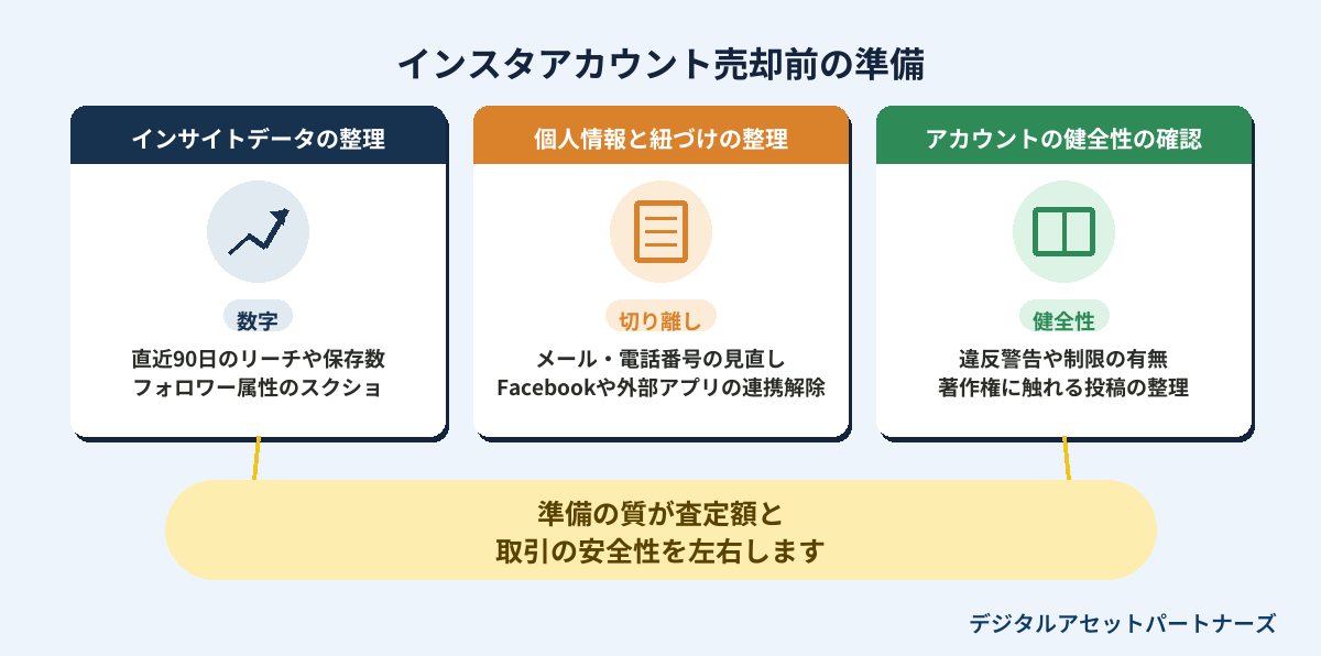インスタアカウント売却前の準備