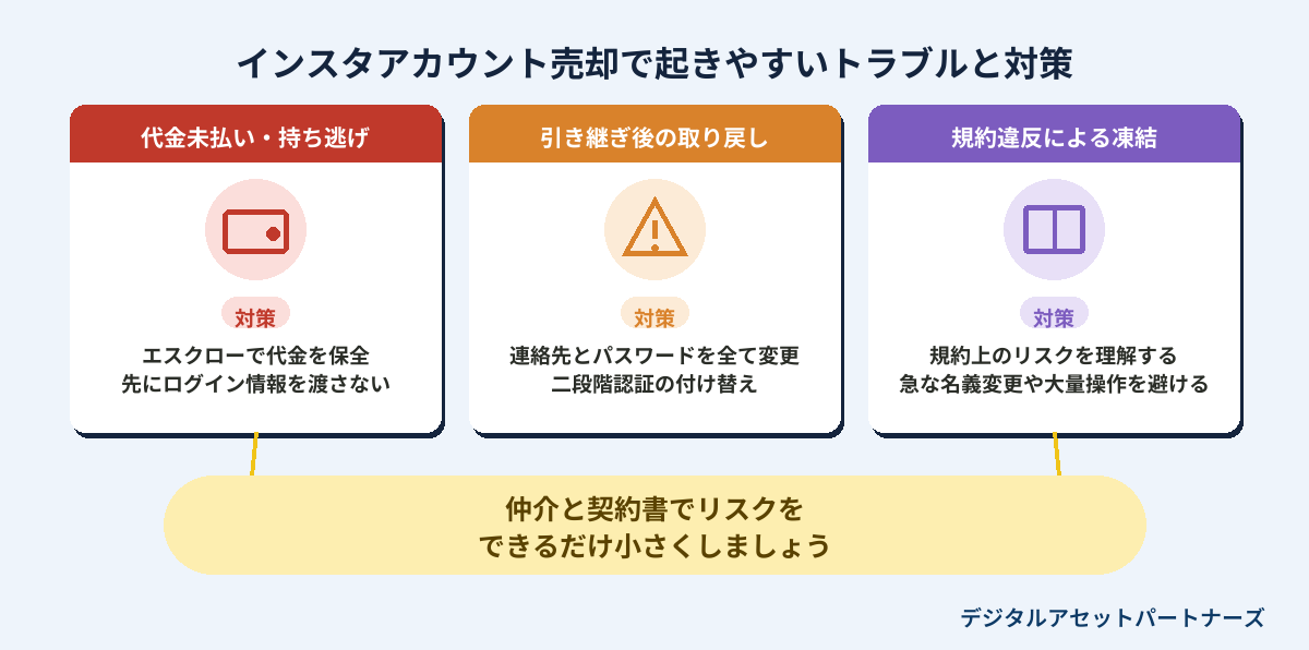 インスタアカウント売却で起きやすいトラブルと対策