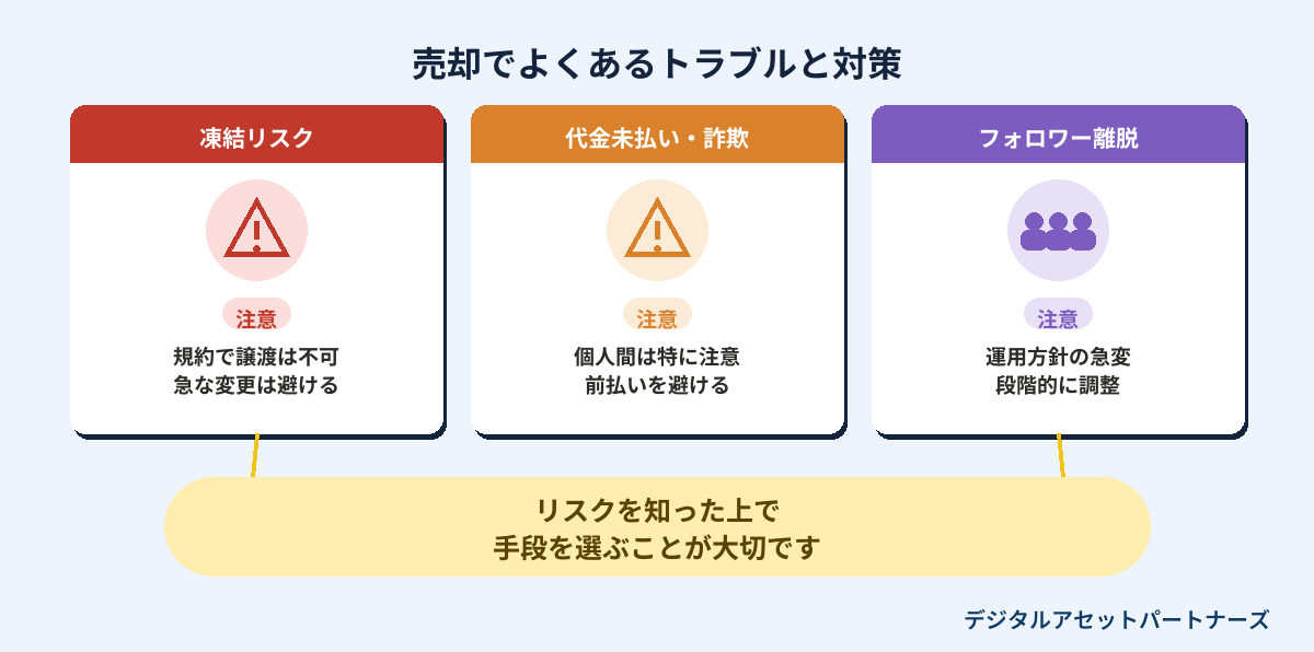 よくあるトラブルのインフォグラフィック