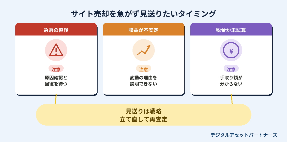 サイト売却を急がず見送りたいタイミング