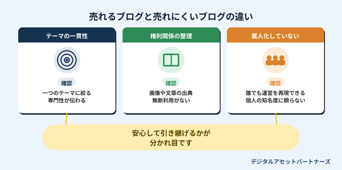 売れるブログと売れにくいブログの違い