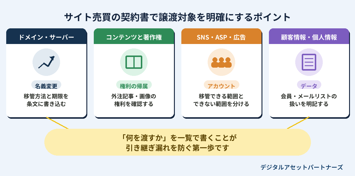 サイト売買の契約書で譲渡対象を明確にするポイント