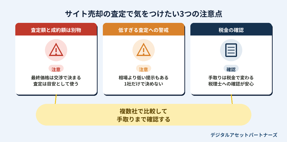 サイト売却の査定で気をつけたい3つの注意点