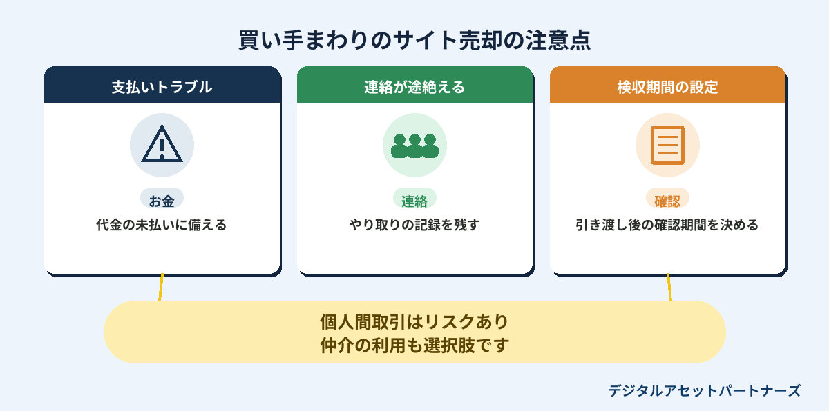 買い手まわりのサイト売却の注意点